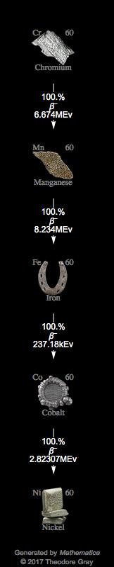 Decay Chain Image