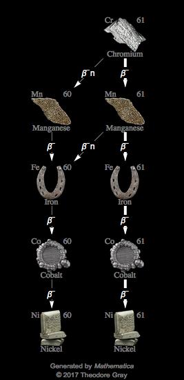 Decay Chain Image