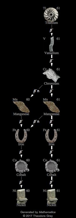 Decay Chain Image