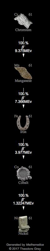 Decay Chain Image