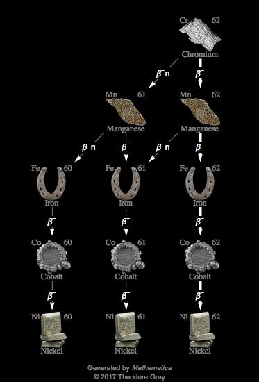 Decay Chain Image