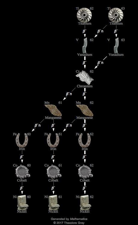 Decay Chain Image