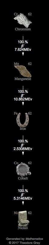 Decay Chain Image