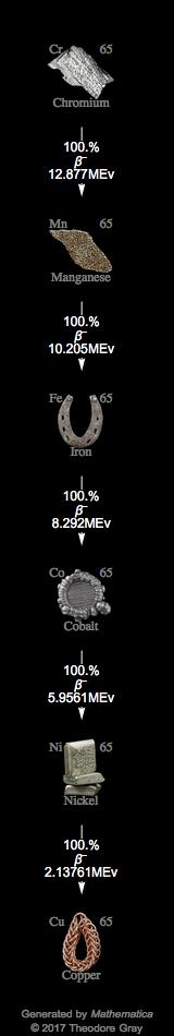 Decay Chain Image
