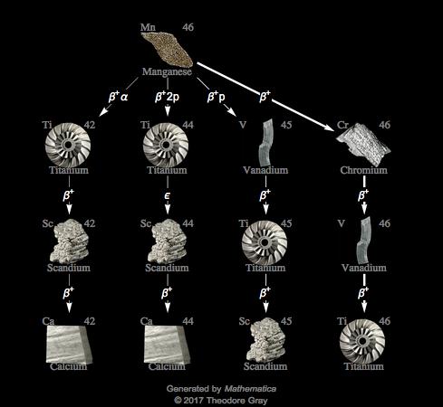 Decay Chain Image