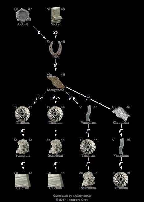 Decay Chain Image