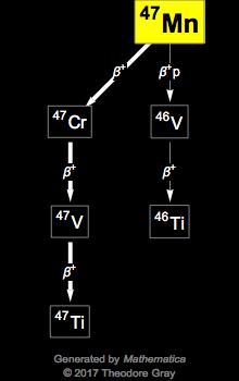 Decay Chain Image