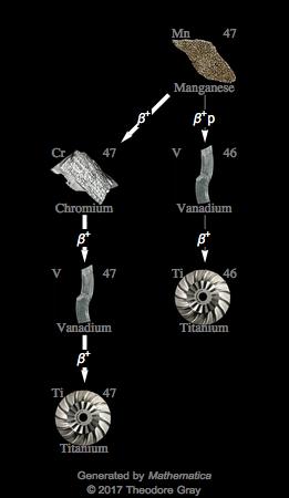 Decay Chain Image