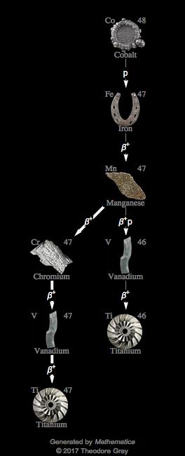 Decay Chain Image