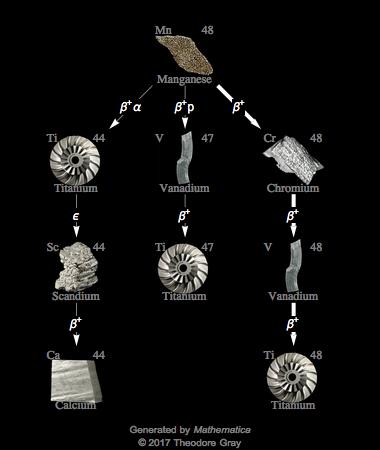 Decay Chain Image