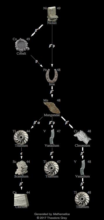 Decay Chain Image