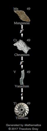 Decay Chain Image