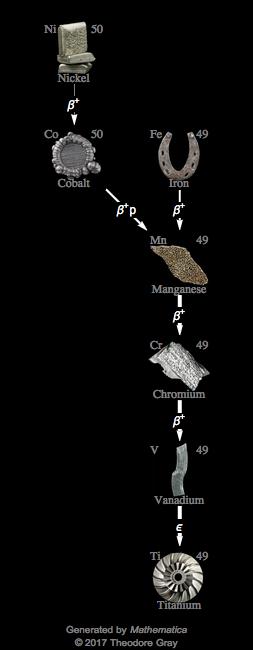 Decay Chain Image