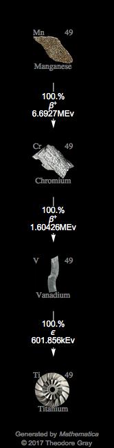 Decay Chain Image