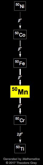 Decay Chain Image