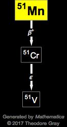 Decay Chain Image