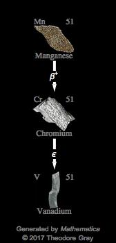 Decay Chain Image