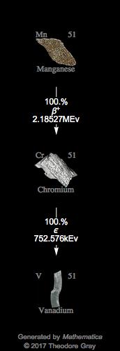 Decay Chain Image