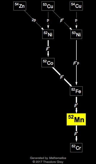 Decay Chain Image