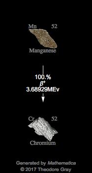 Decay Chain Image