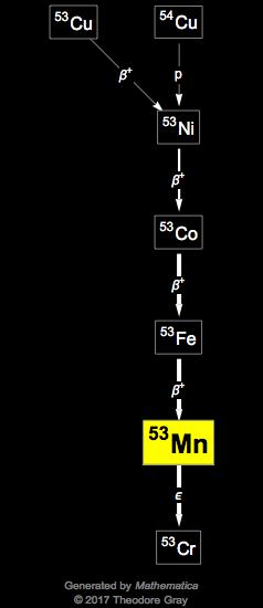 Decay Chain Image