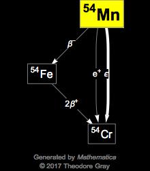 Decay Chain Image