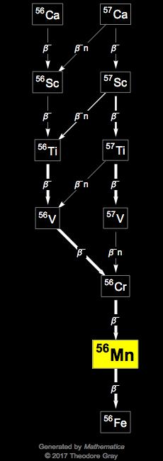 Decay Chain Image