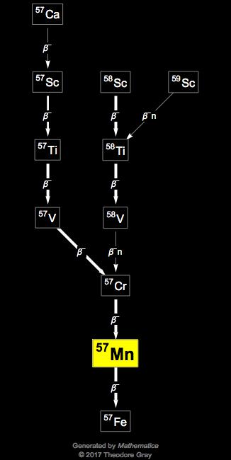 Decay Chain Image