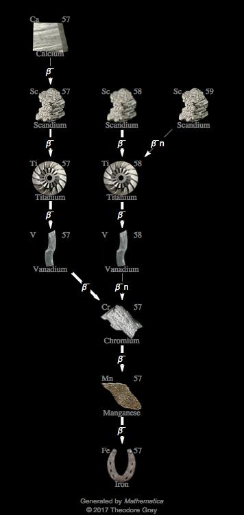 Decay Chain Image