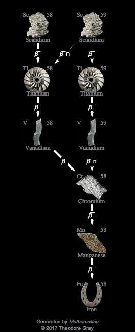 Decay Chain Image