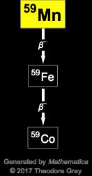 Decay Chain Image