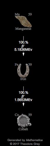Decay Chain Image