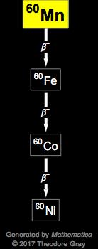 Decay Chain Image