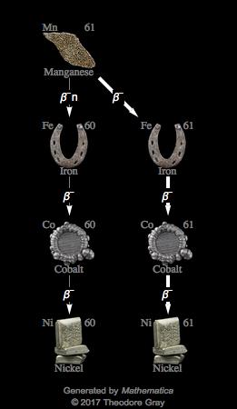 Decay Chain Image