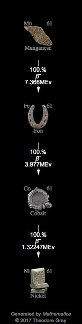 Decay Chain Image