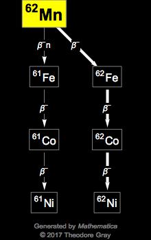 Decay Chain Image