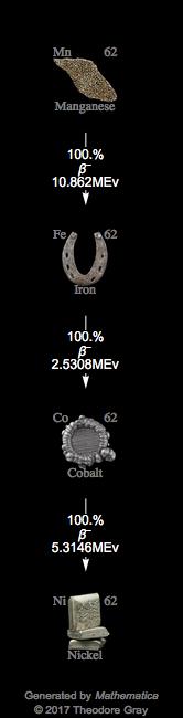 Decay Chain Image
