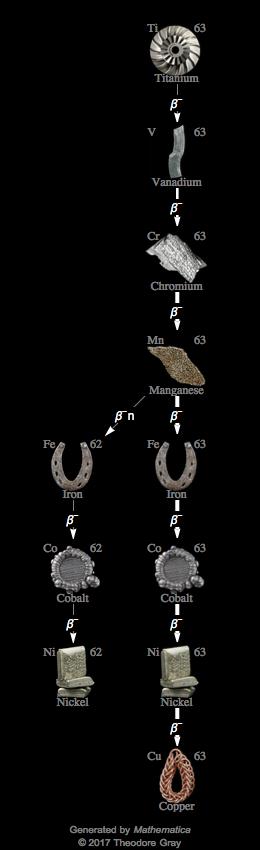 Decay Chain Image