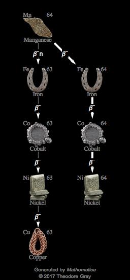 Decay Chain Image