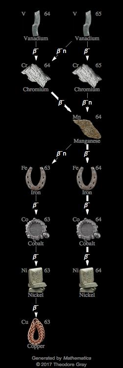 Decay Chain Image