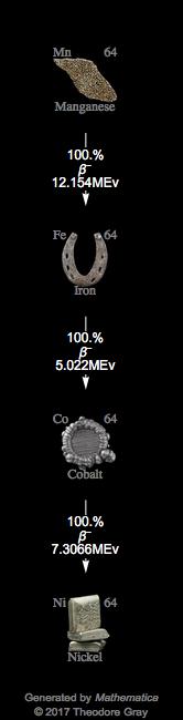 Decay Chain Image