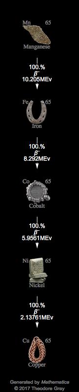 Decay Chain Image