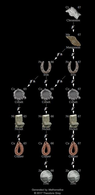 Decay Chain Image