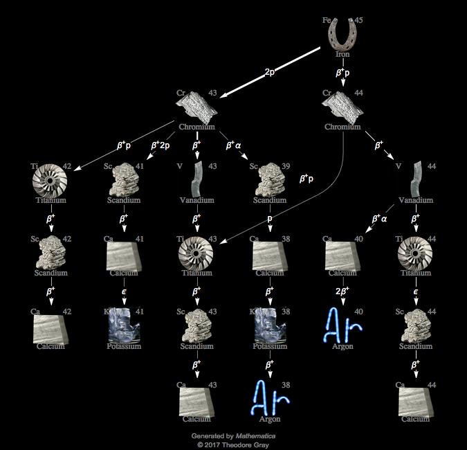 Decay Chain Image