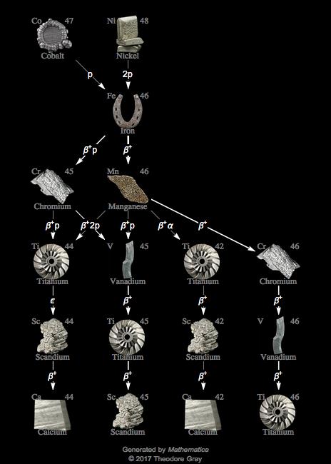 Decay Chain Image