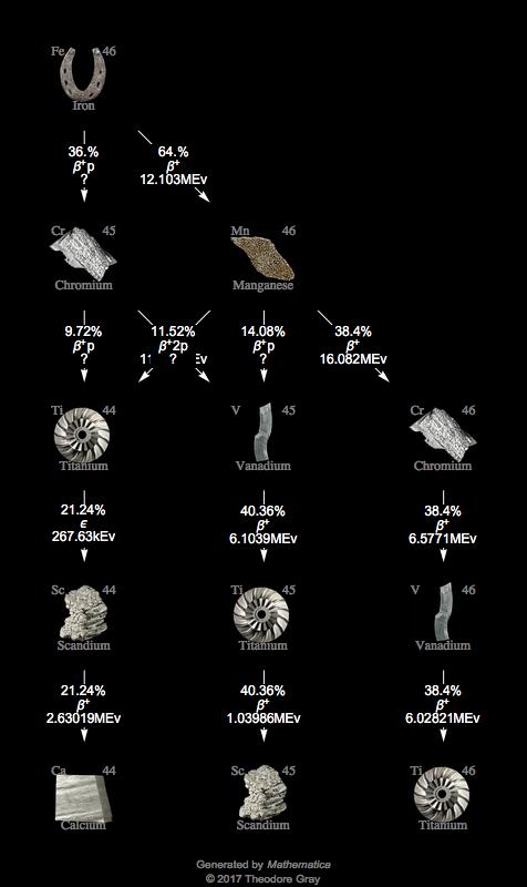 Decay Chain Image