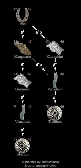 Decay Chain Image