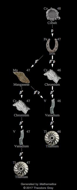 Decay Chain Image