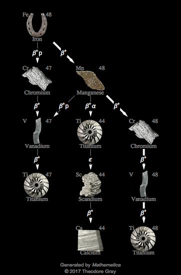 Decay Chain Image