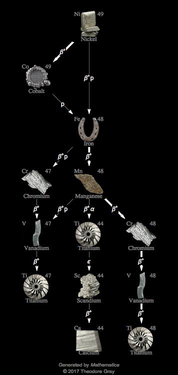 Decay Chain Image